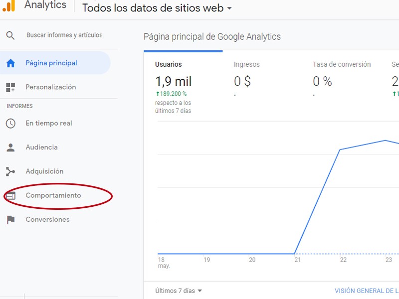 Testeo A/B con Google Analytics 1 Configuración Test A/B
