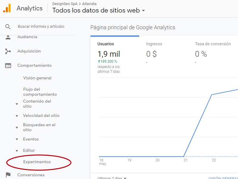 Testeo A/B con Google Analytics 2 google analytics test a/b
